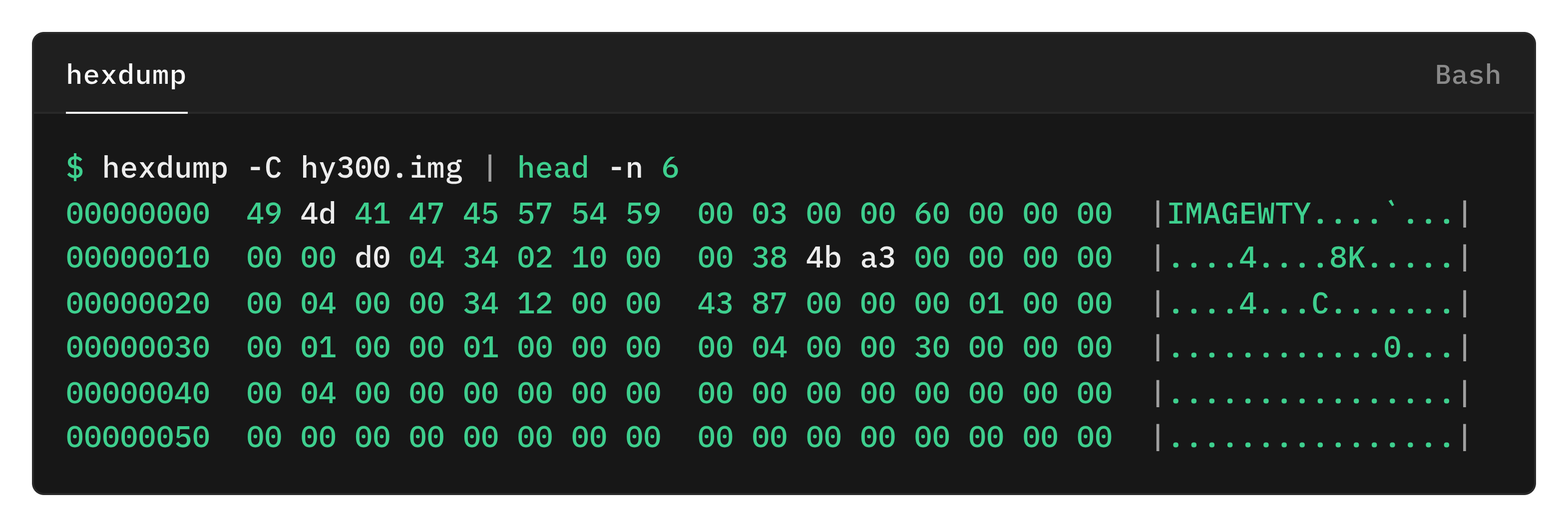 96 bytes